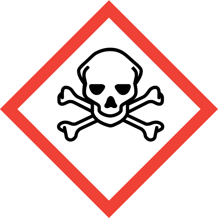 New clp hazard symbols